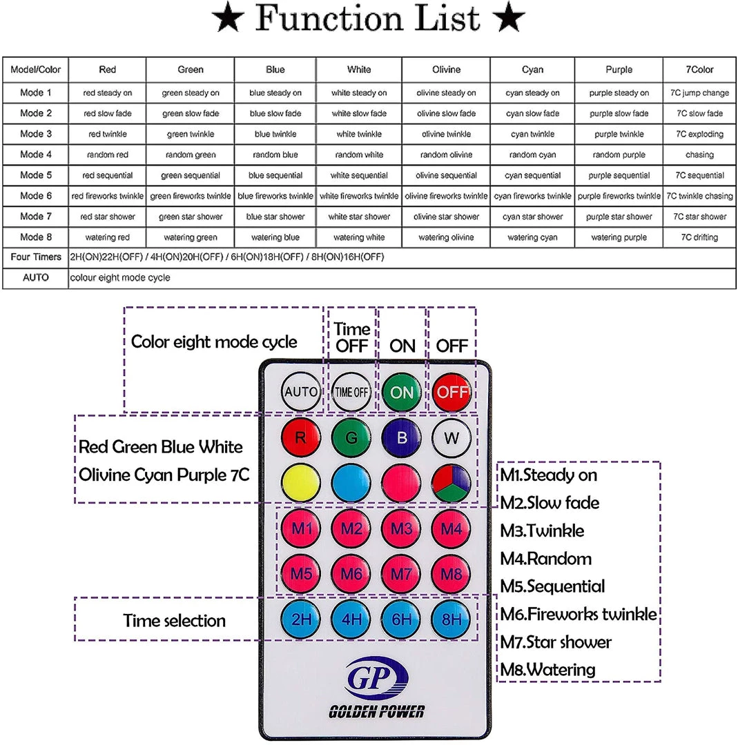 Twinkle Star 300 LED Window Curtain Lights, Christmas Rainbow RGB Color Changing 64 Functional Backdrop Light With Remote, Colorful Icicle 2 Twinkle Star 300 LED Window Curtain Lights, Christmas Rainbow RGB Color Changing 64 Functional Backdrop Light With Remote, Colorful Icicle